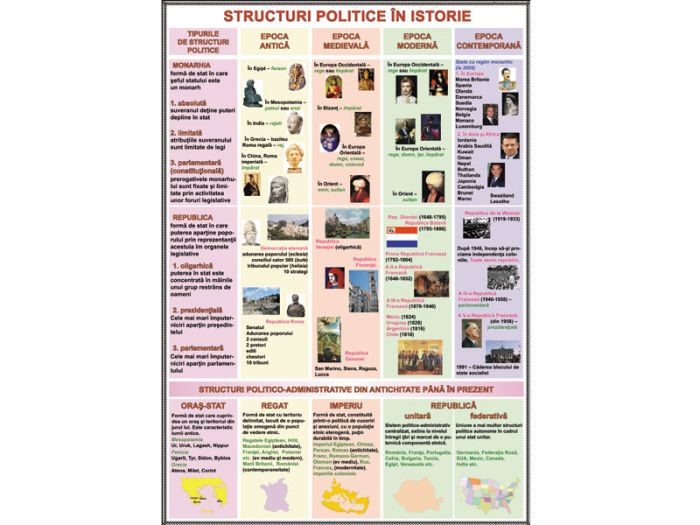 Uniunea Europeană/ Structuri politice în istorie (DUO) [2]