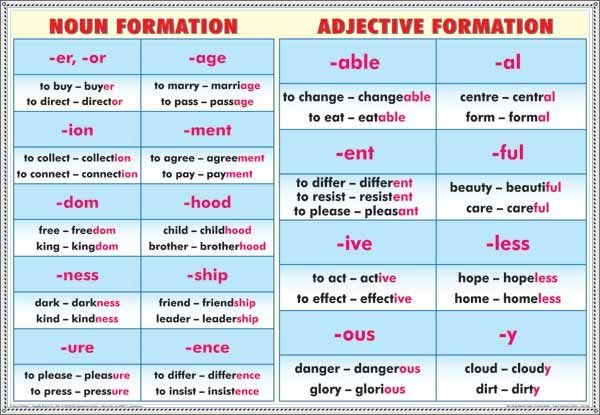 Verb tenses (1)/ Noun formation & Adjective (duo) [2]