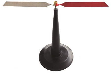 Electricitate si magnetism - Ac magnetic