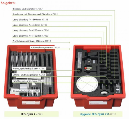 Accessorii Optica 2.0 [2]