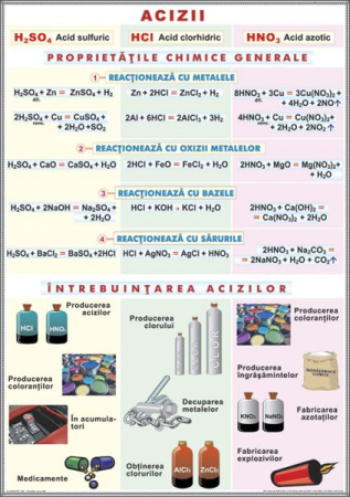 Planse murale - Acizii / Structura materiei (duo)