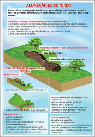 Planse - Alunecarile de teren 700x1000 mm