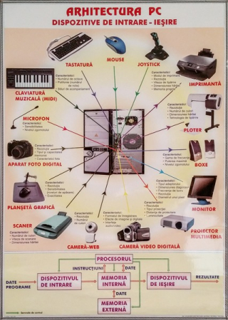 Informatica - Arhitectura PC/ Reţele de calculatoare (duo)