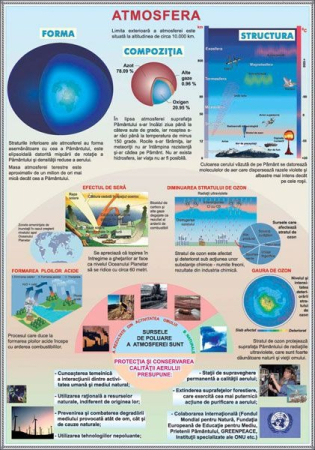 Planse - Atmosfera/Sistemul Solar (fata-verso) 700x1000 mm