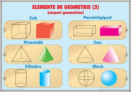 Matematica si stiinte ale naturii - Ce este o problemă? / Elemente de geometrie (DUO)