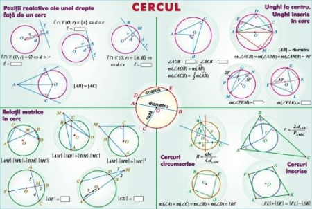 Matematica - Cercul/Mulţimi.Operaţii cu mulţimi (duo)