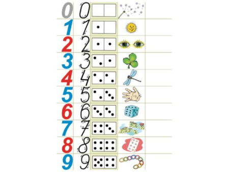 Matematica si stiinte ale naturii - Cifre / Adunarea şi scăderea (DUO)