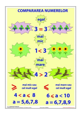 Reprezentări matematice elementare - Compararea numerelor