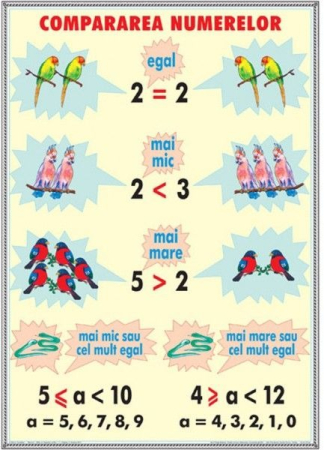 Compararea numerelor / Unitaţii de măsurat lungimi (DUO) [1]