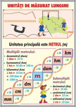 Matematica si stiinte ale naturii - Compararea numerelor / Unitaţii de măsurat lungimi (DUO)