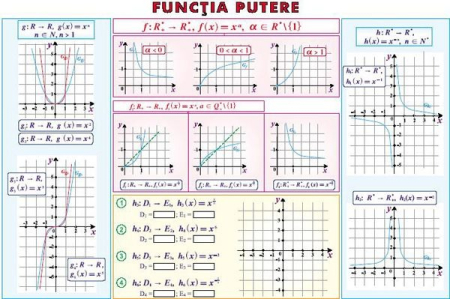Determinanţi / Funcţia putere (duo) [1]