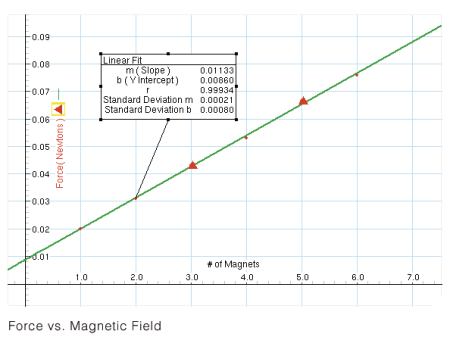 Dispozitiv de observare a interactiunii dintre campul magnetic si cel electromagnetic creat de conductorul liniar [2]