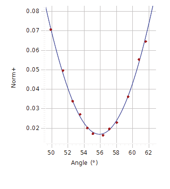 Dispozitiv pentru determinarea unghiului Brewster [1]