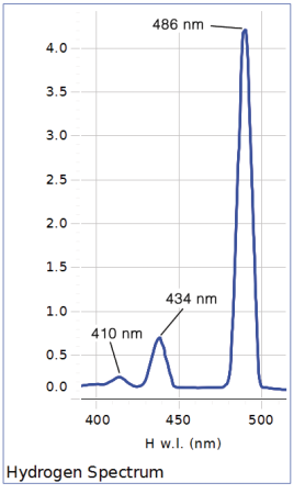 Dispozitiv pentru masurarea lungimii de unda (Spectre atomice) [3]