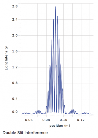Dispozitiv pentru studiul interferentei si difractiei luminii [3]