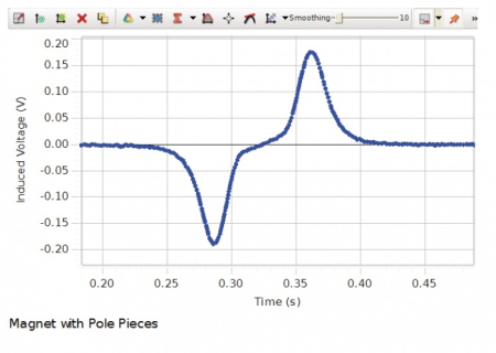 Dispozitiv pentru studiul legii inductiei a lui Faraday [1]