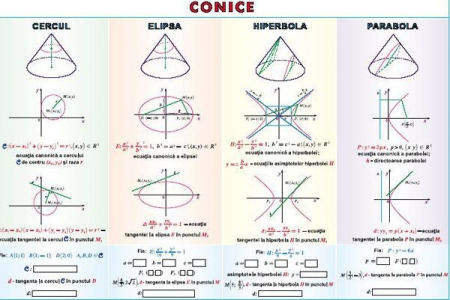 Dreapta în plan / Conice (duo) [1]