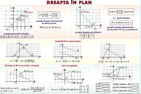 Planse liceu - Dreapta în plan / Conice (duo)