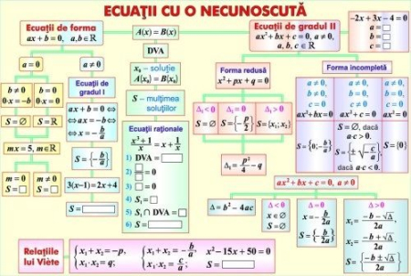 Matematica - Ecuaţii cu o necunoscută/Prisma (duo)