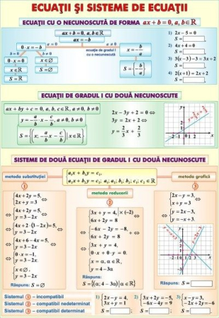 Matematica - Ecuaţii si sisteme cu o necunoscută/Elemente de trigonometrie (duo)
