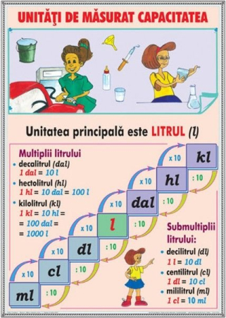 Elemente de geometrie/ Unităţi de măsurat capacitatea (DUO) [1]