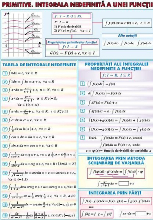 Elemente de statistică matematică/ Primitive. Integrala nedefinită a unei funcţii (duo) [1]