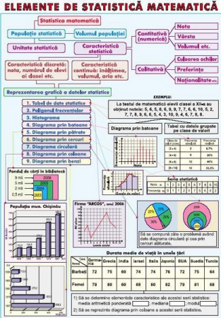 Matematica - Elemente de statistică matematică/ Primitive. Integrala nedefinită a unei funcţii (duo)