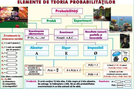 Matematica - Elemente de teoria probabilităţilor / Paralelism în spaţiu (duo)