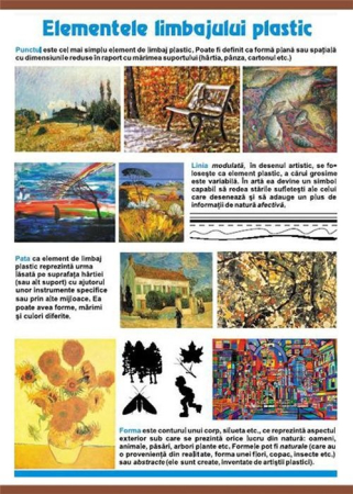 Arte si Tehnologii - Elementele limbajului plastic/ Culorile spectrului linear