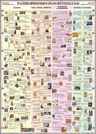 Materiale Didactice Gimnaziu si Liceu - Epoca medievală (sec.V- sec. XII)