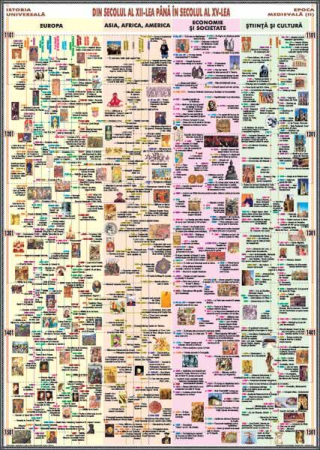 Materiale Didactice Gimnaziu si Liceu - Epoca Medievală (sec. XII-XV)