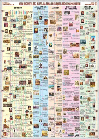 Materiale Didactice Gimnaziu si Liceu - Epoca Modernă (sec.XVI-1815)