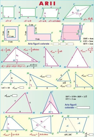 Formule de calcul prescurtat/Arii (duo) [1]