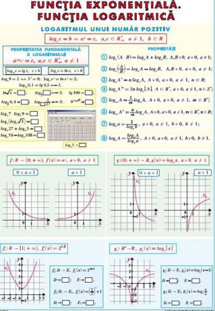 Matematica - Funcţia exponenţială. Funcţia logaritmică / Integrala definită (duo)