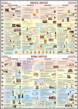 Materiale Didactice Gimnaziu si Liceu - Grecia şi Roma Antică