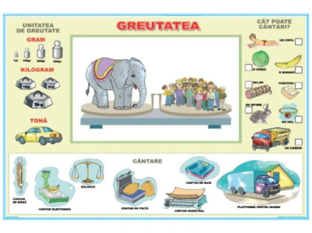 Greutatea / Înălţimea şi adâncimea (DUO) [1]