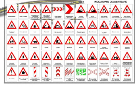 Semne de circulatie - Indicatoare de avertizare