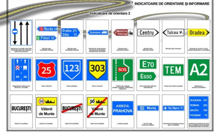 Semne de circulatie - Indicatoare de orientare 2