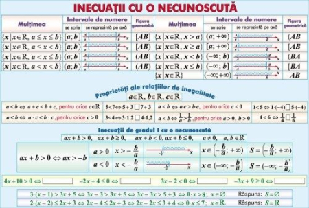 Matematica - Inecuaţii cu o necunoscută/Asemănarea triunghiurilor (duo)