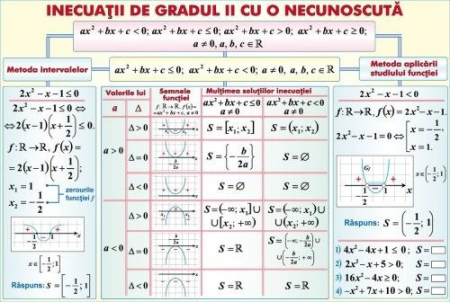 Matematica - Inecuaţii de gradul II cu o necunoscută/Piramida (duo)