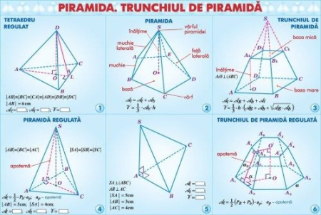 Inecuaţii de gradul II cu o necunoscută/Piramida (duo) [1]