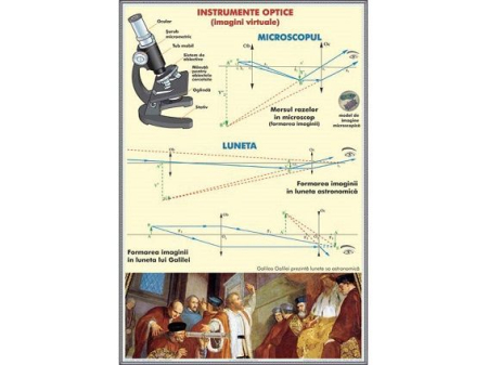 Planse - Instrumente optice I. Imagini reale / Instrumente optice II Imagini virtuale (duo)