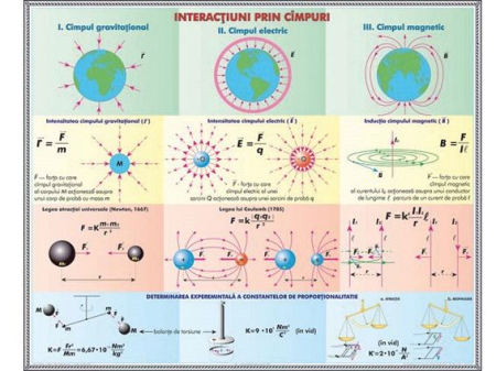 Planse - Interactiuni prin campuri/Umbra si semiumbra. Eclipsa (duo)