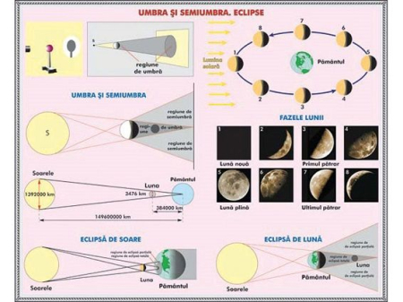 Interactiuni prin campuri/Umbra si semiumbra. Eclipsa (duo) [1]