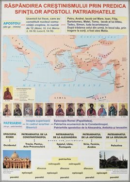 Materiale Didactice Clasele Primare(0-4) - Istoria Armelor. Epoca Antică/ Răspândirea creştinismului (DUO)