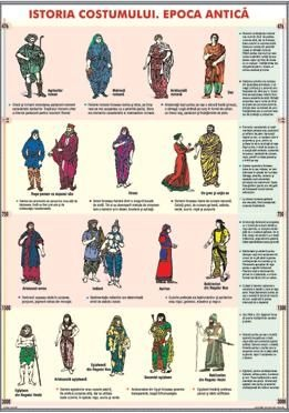 Istoria costumului. Epoca antică/Istoria uneltelor. Epoca antică (DUO) [1]