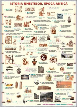 Materiale Didactice Gimnaziu si Liceu - Istoria costumului. Epoca antică/Istoria uneltelor. Epoca antică (DUO)