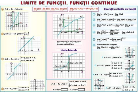 Matematica - Limite de funcţii. Funcţii continue/ Derivata funcţiei (duo)