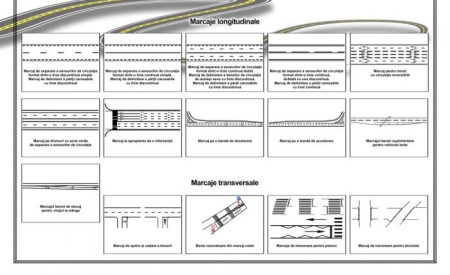Semne de circulatie - Marcaje rutiere 1 (longitudionale si transversale)