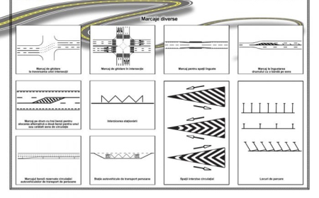 Semne de circulatie - Marcaje rutiere 3